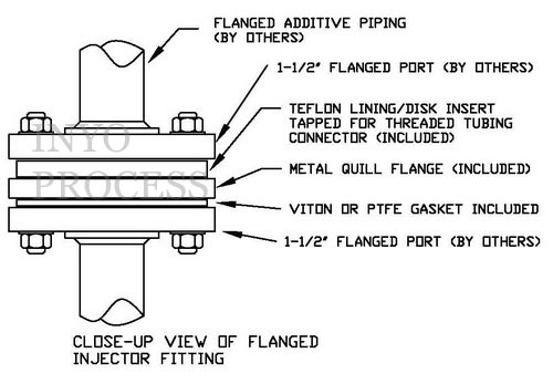 connecting flange to injector