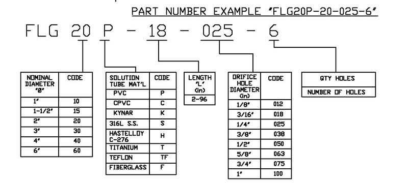 flanged diffuser part number