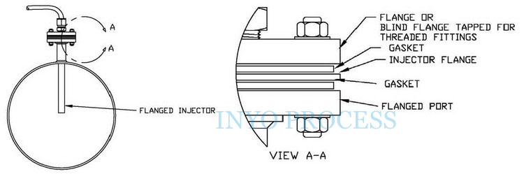 Typical Flanged injector installation