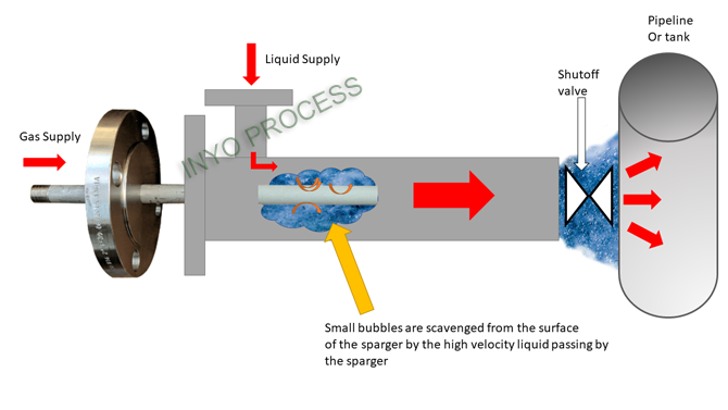 external sparger illustration