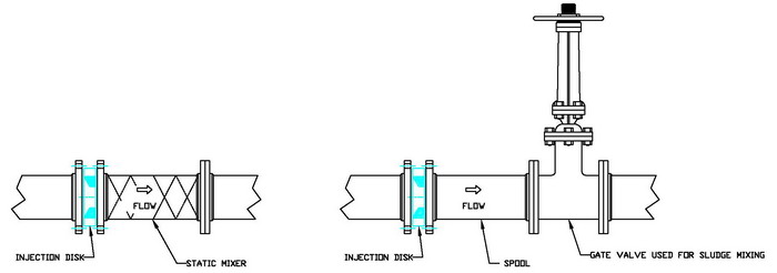 Typical Sludge Injection with mixing