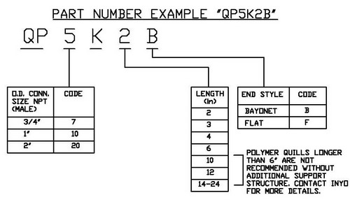 Kynar Part Numbers Kynar Part Numbers