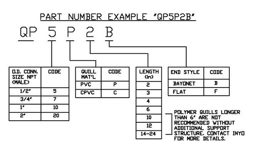Part Numbers for PVC & CPVC Threaded Injection Quills Part Numbers for PVC & CPVC Threaded Injection Quills