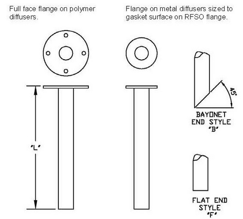 flanged injector drawing bayonet flat end