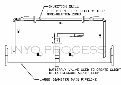 dilution of sulfuric acid by using a predilution system